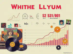 Exploring the White Album Sales Figures and Impact